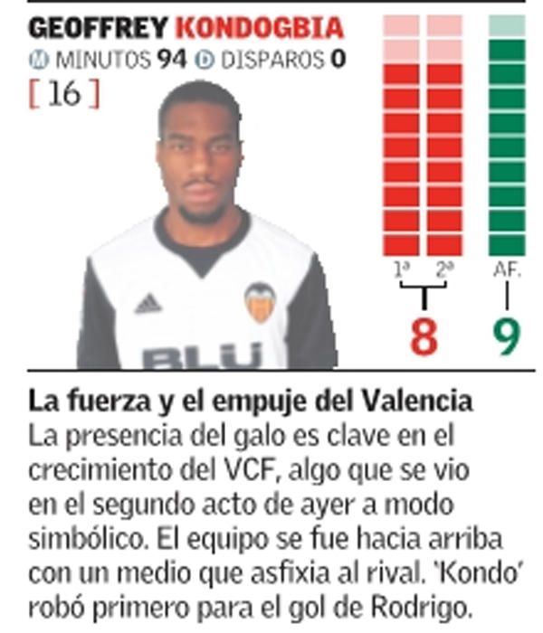 Estas son las notas del Valencia frente al Leganés