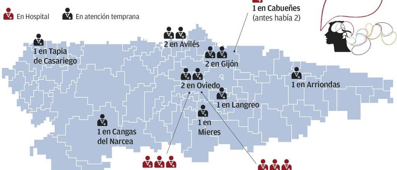 La escasez de logopedas en la sanidad deja desatendidos a cientos de jóvenes