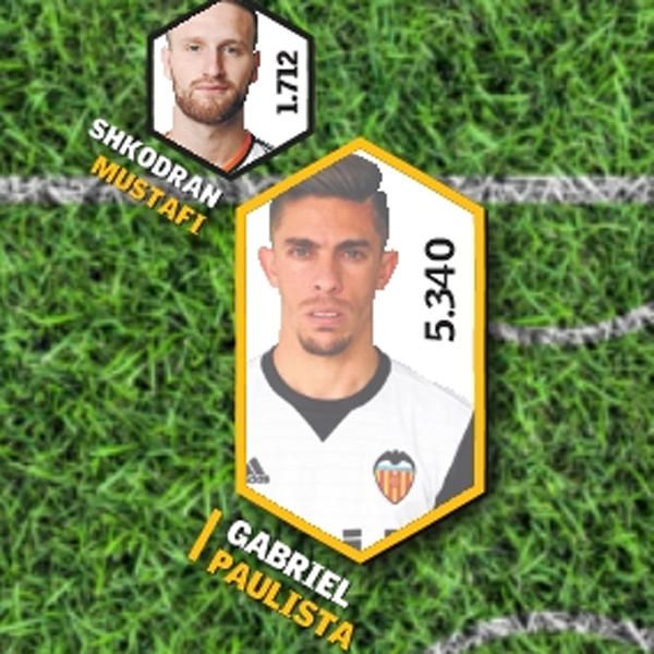 El once de la década del Valencia CF