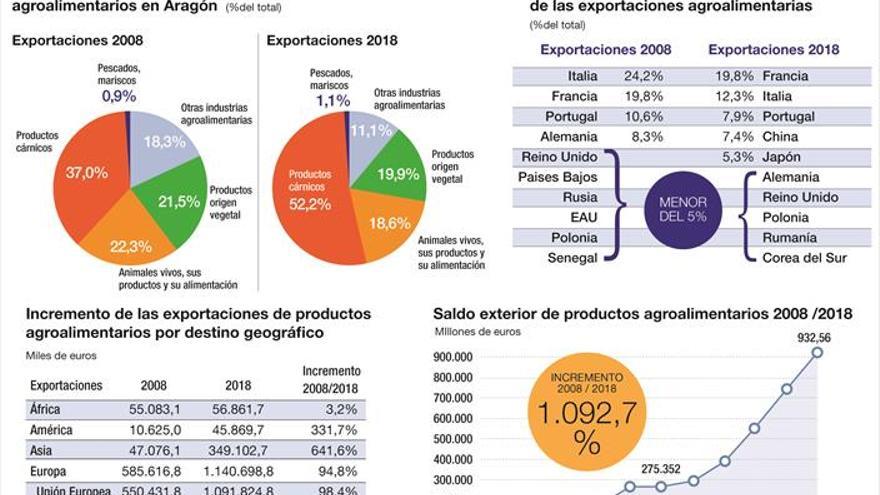 El porcino mira a Asia