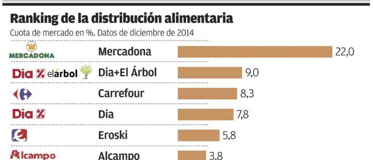 Acoso al precio de la leche