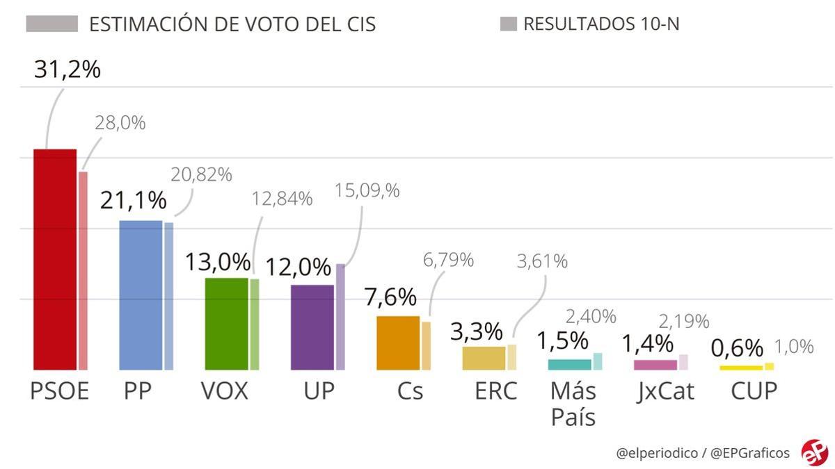 cis-abril-2020