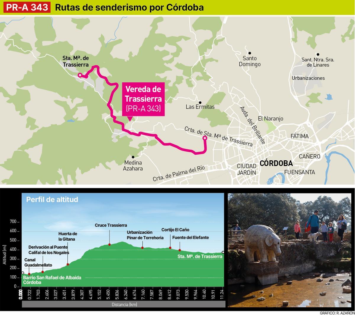 Vereda de Trassierra.