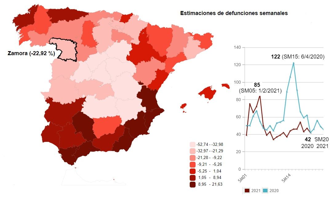 Comparativa de los fallecimientos en Zamora durante 2020 y 2021