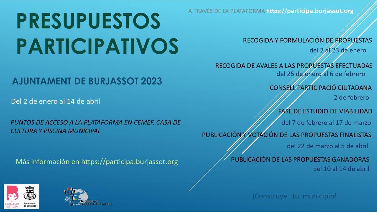 Calendario de los presupuestos participativos 2023