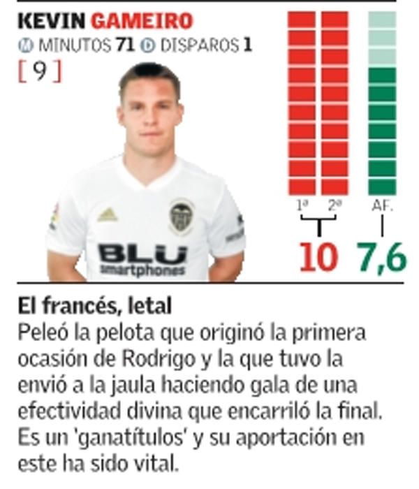 Estas son las notas de los jugadores del Valencia