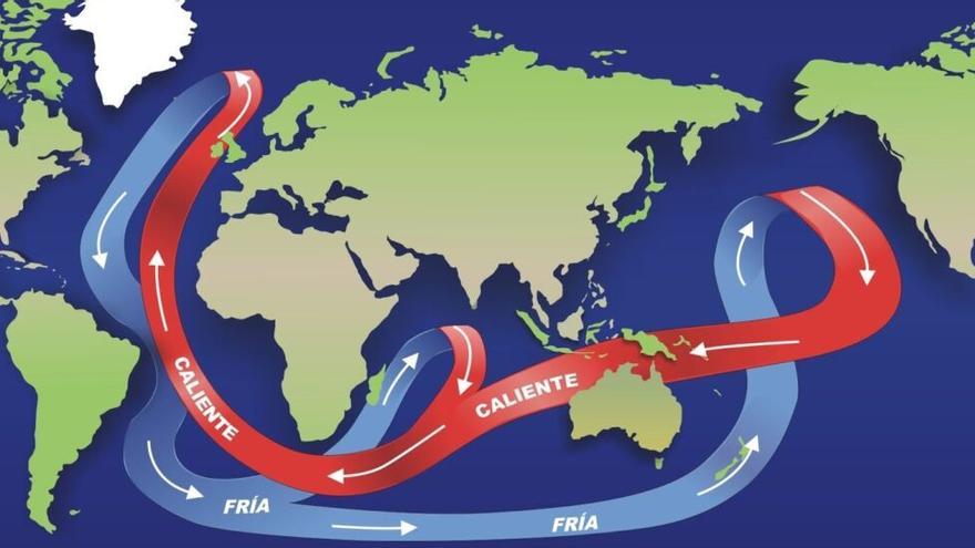 Movimiento de la corriente