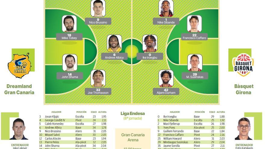 Gana, pierde, gana, pierde... en la margarita del Granca le toca ganar