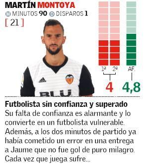 Las notas de los jugadores del Valencia CF ante el Alavés