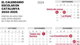 Calendario escolar 2024-2025 en Catalunya: estas son las fechas claves del curso