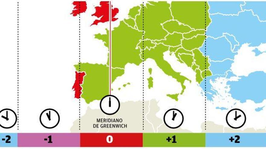 Efectividad relativa y malos hábitos del cambio horario