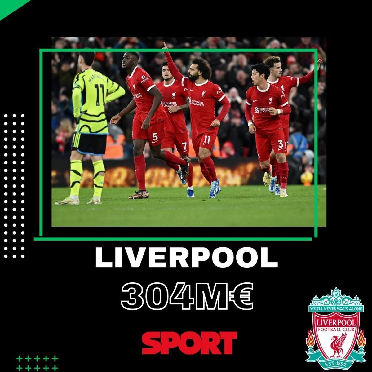 El Liverpool solo consigue bajar 5 millones El Liverpool solo consigue bajar 5 millones