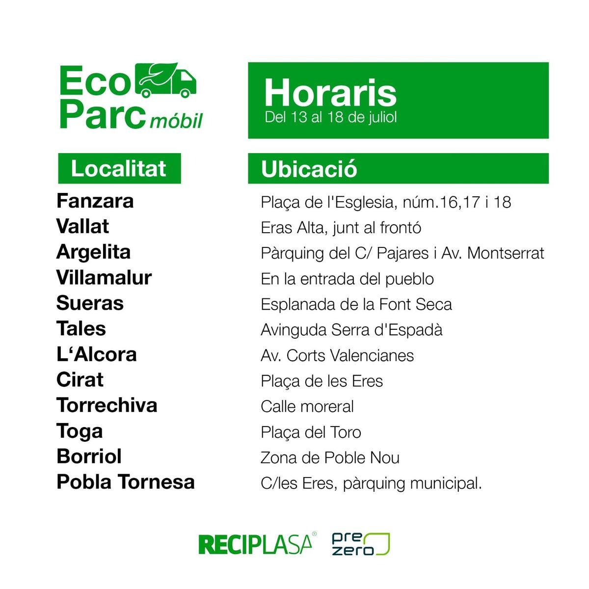 Espacios de instalación de los ecoparques en las diferentes localidades.