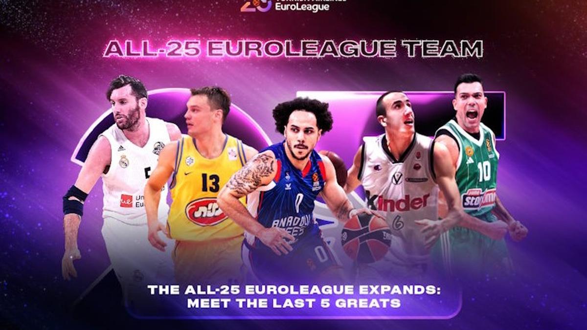 Los últimos cinco jugadores incluidos entre las 25 leyendas de la Euroliga