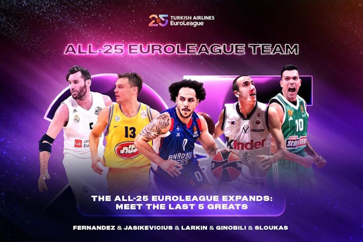Los últimos cinco jugadores incluidos entre las 25 leyendas de la Euroliga
