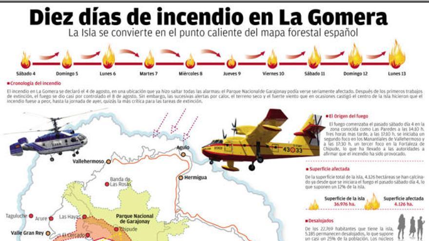 Infografía con todos los detalles del incendio