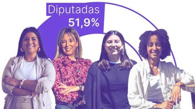 Jóvenes políticas se abren paso en las listas del 12-M