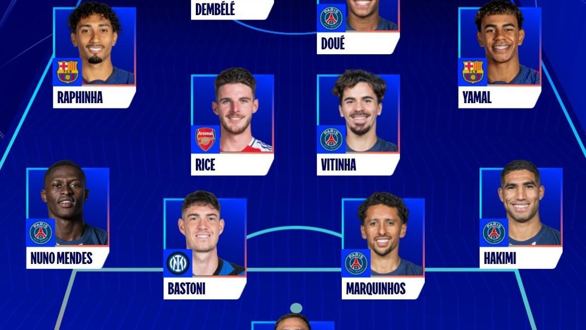 La UEFA ha elegido el once ideal de la Champions 24-25.