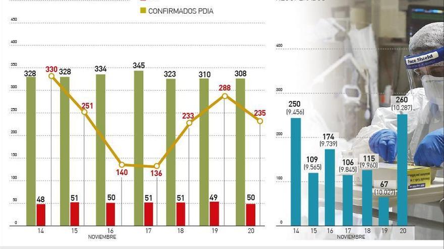 Los titulares de la mañana en Córdoba