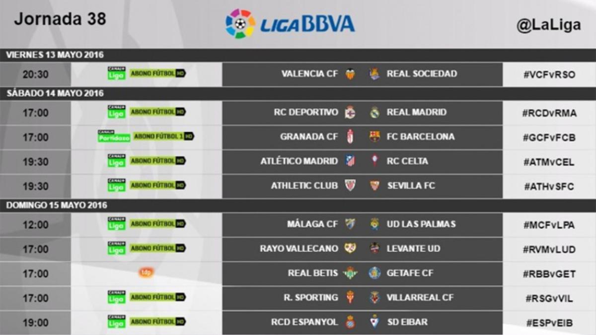 Horarios definitivos de la última jornada de la Liga 2015-16