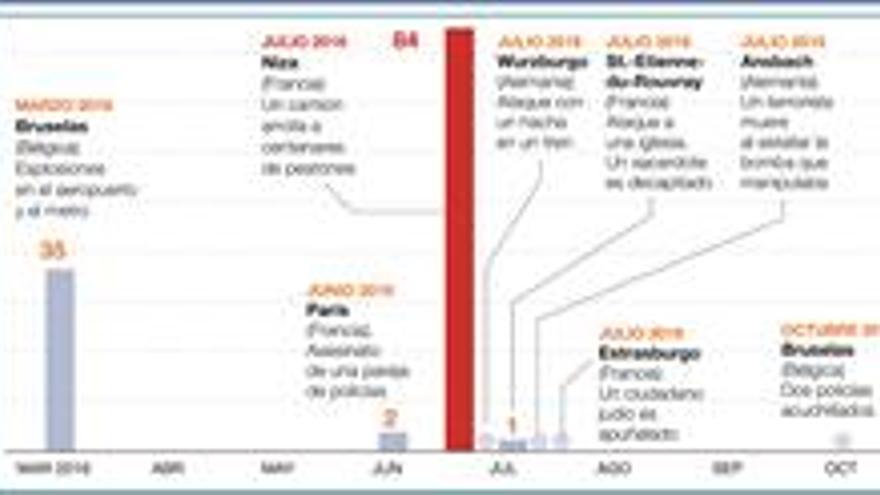 Refugios solidarios