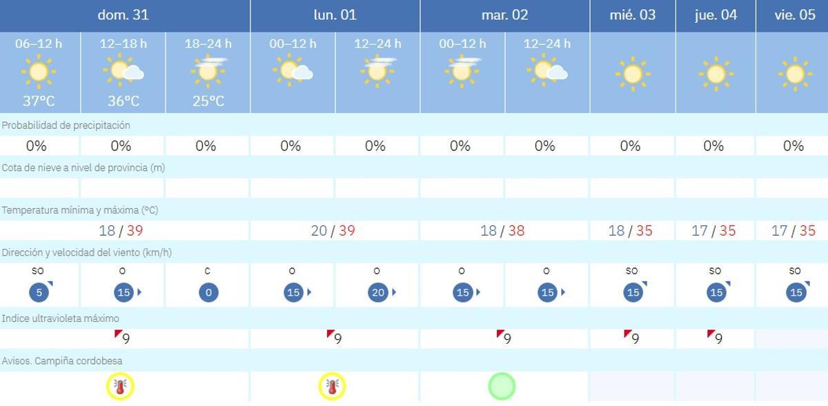 El tiempo en Córdoba.