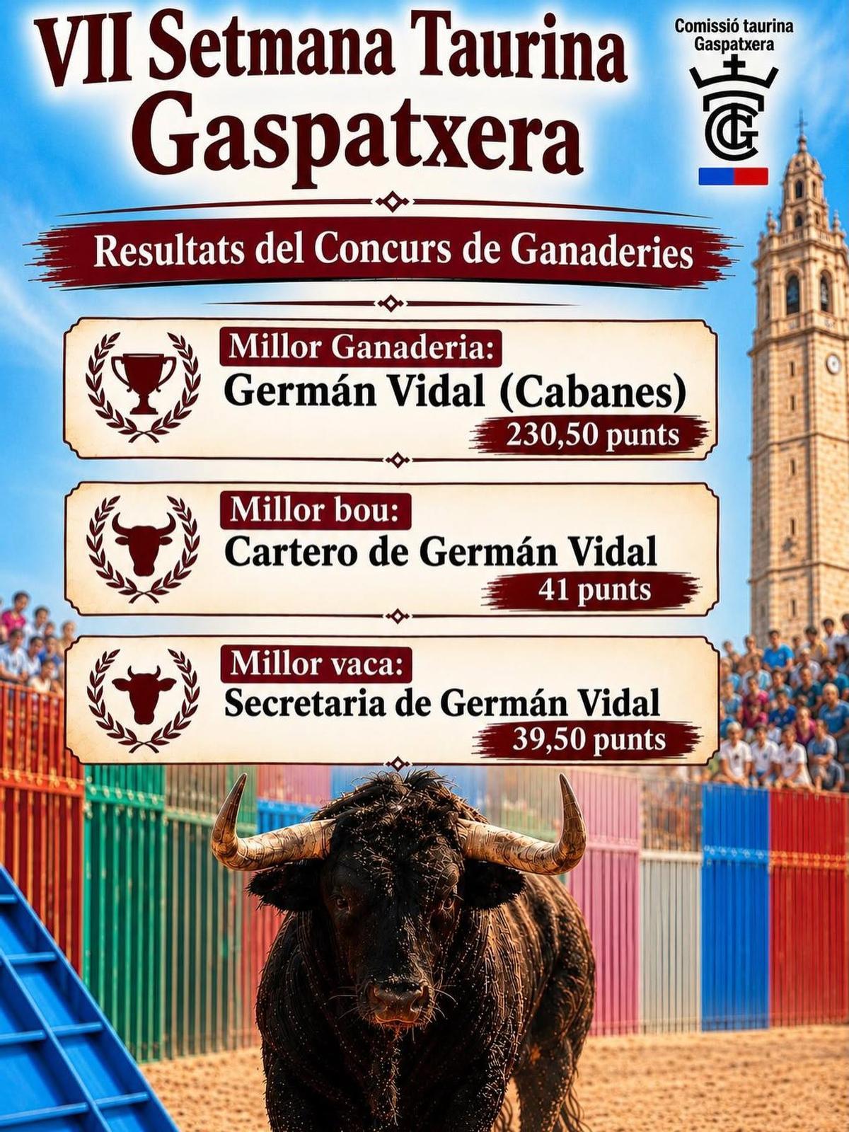 Resultados del concurso de ganaderías de la semana taurina de Alcalá de Xivert