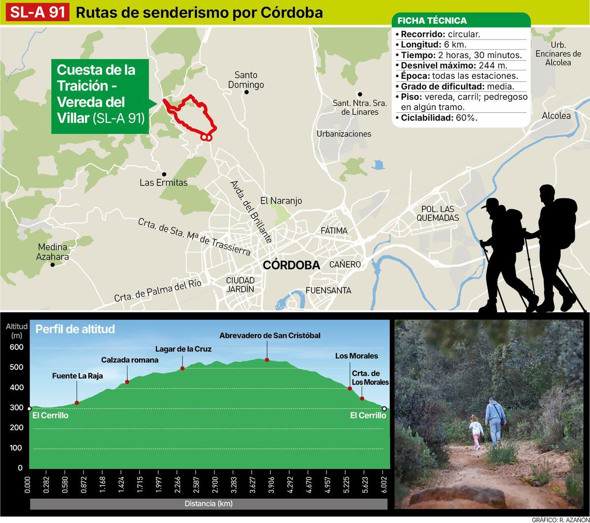 Ruta de senderismo por Córodba: Cuesta de la Traición-Vereda del Villar,