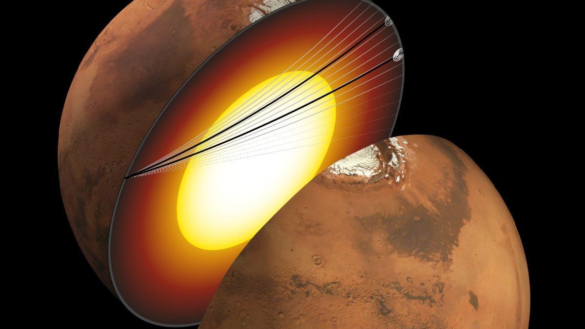 Representación artística del interior marciano y los caminos tomados por las ondas sísmicas a medida que viajaban a través del núcleo del planeta.