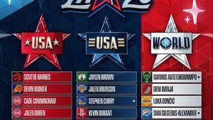 Los equipos y los jugadores que participarán en el All-Star Game 2026 de la NBA