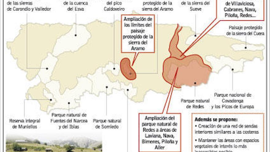 La red de espacios naturales