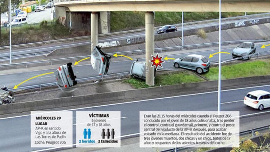 Recibe el alta uno de los heridos en el accidente de la AP-9 en Teis