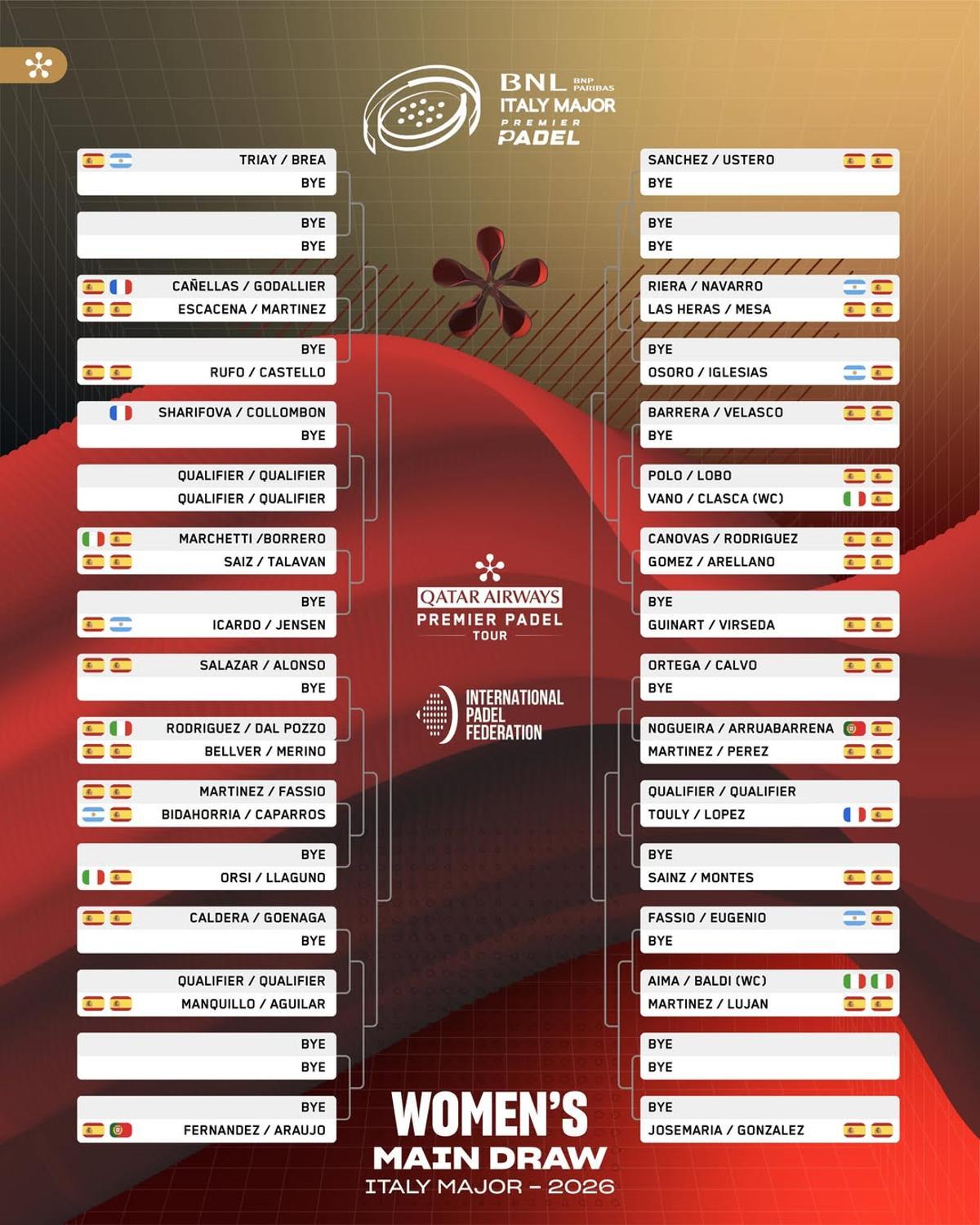 El cuadro femenino del Italy Major