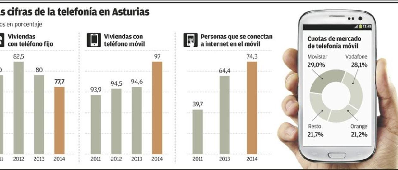 Media Asturias ya tiene cobertura 4G