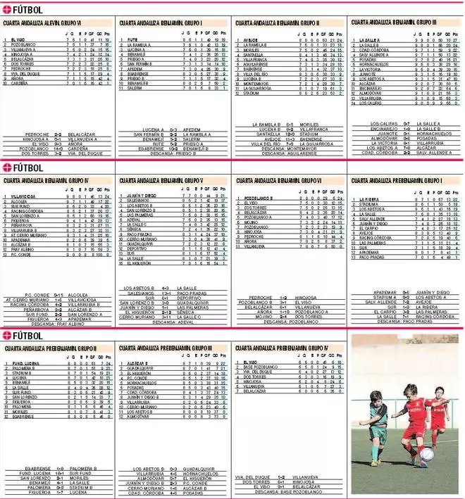 CLASIFICACIONES del deporte base cordobés