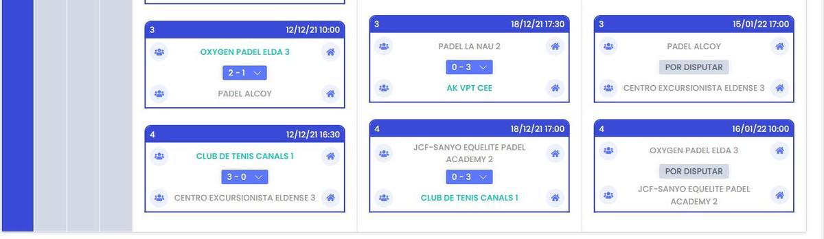 Clasificación 3ª Masculina, Grupo B