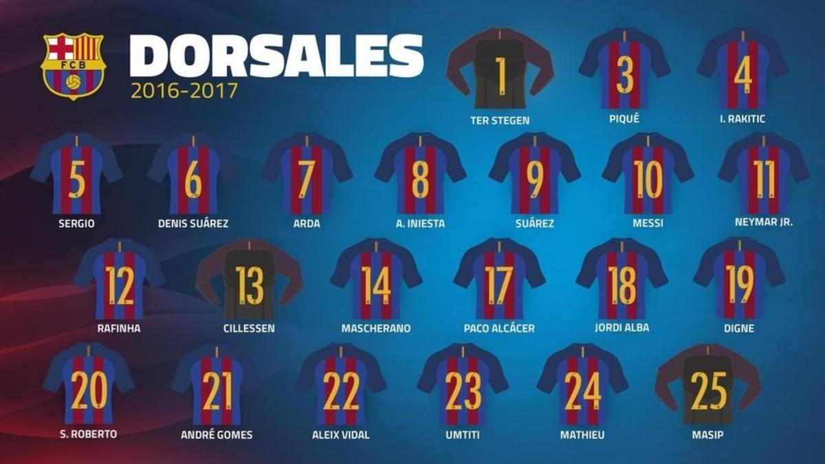 Estos son los dorsales que lucirá la plantilla del FC Barcelona