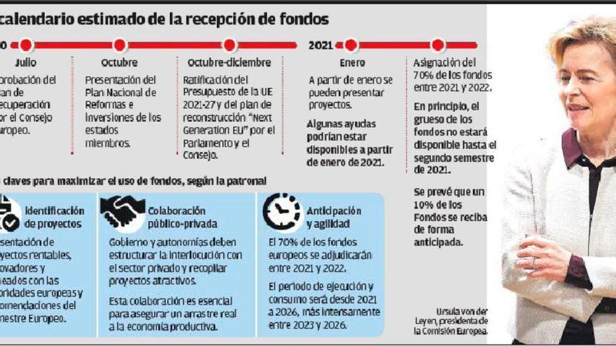 Las empresas de las Islas se conjuran para captar los nuevos fondos de la UE