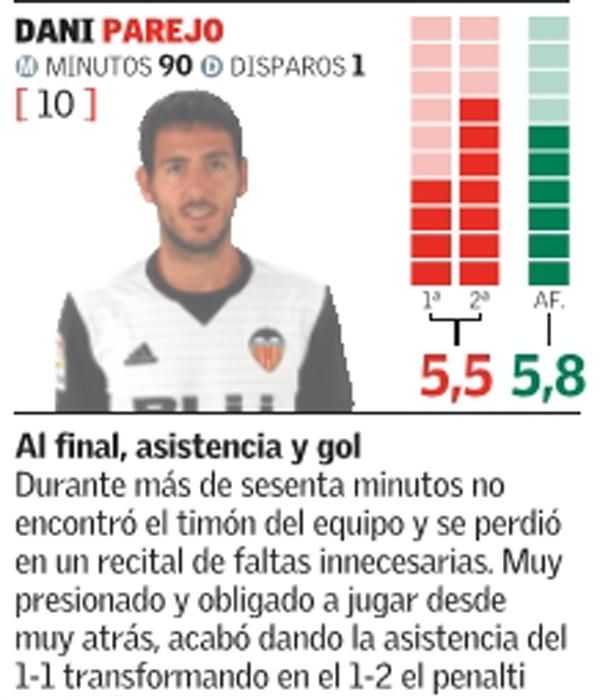 Estas son las notas de los jugadores del Valencia