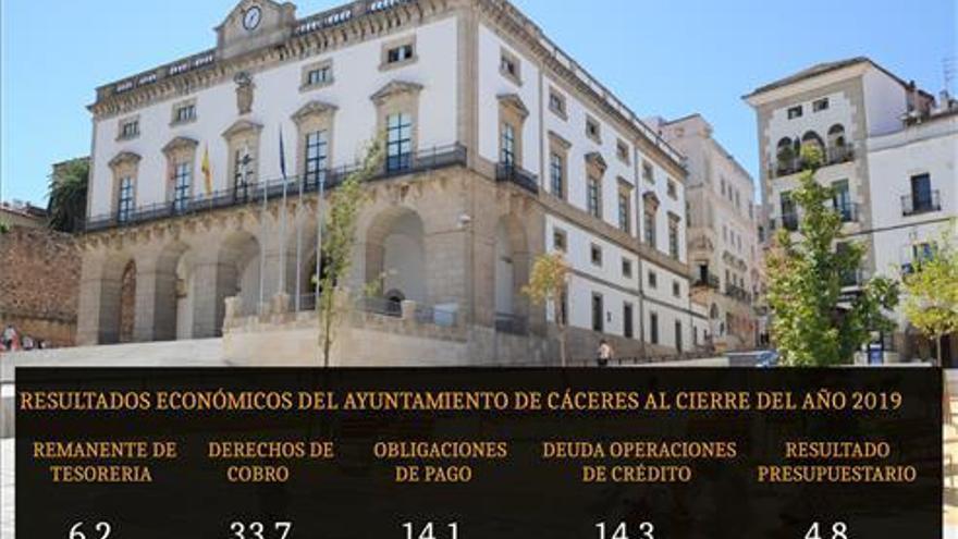 El Ayuntamiento de Cáceres cierra 2019 con superávit pero no cumple la regla de gasto