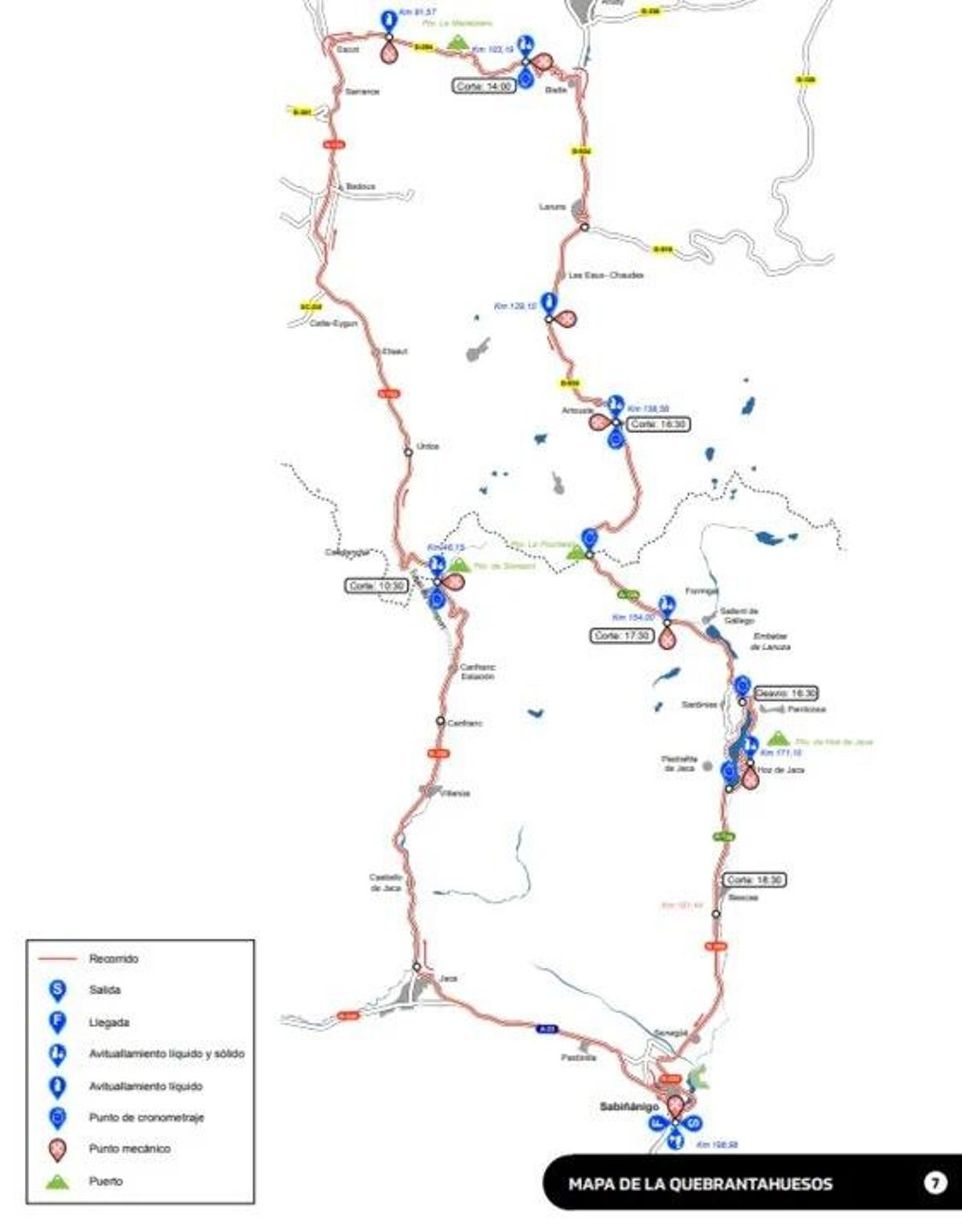 Recorrido de la Quebrantahuesos