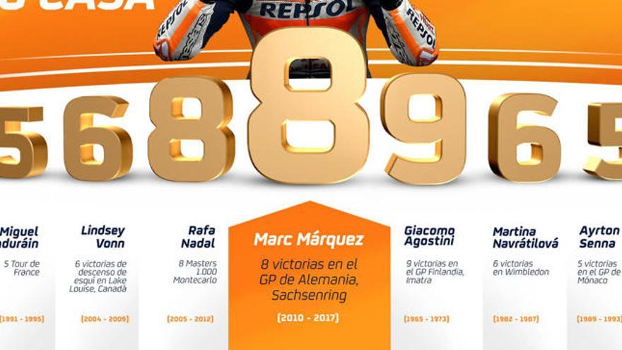 ¿Qué tienen en común Marc Márquez y Rafa Nadal?