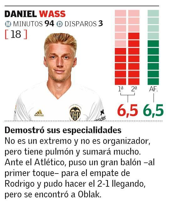 Estas son las notas del Valencia CF