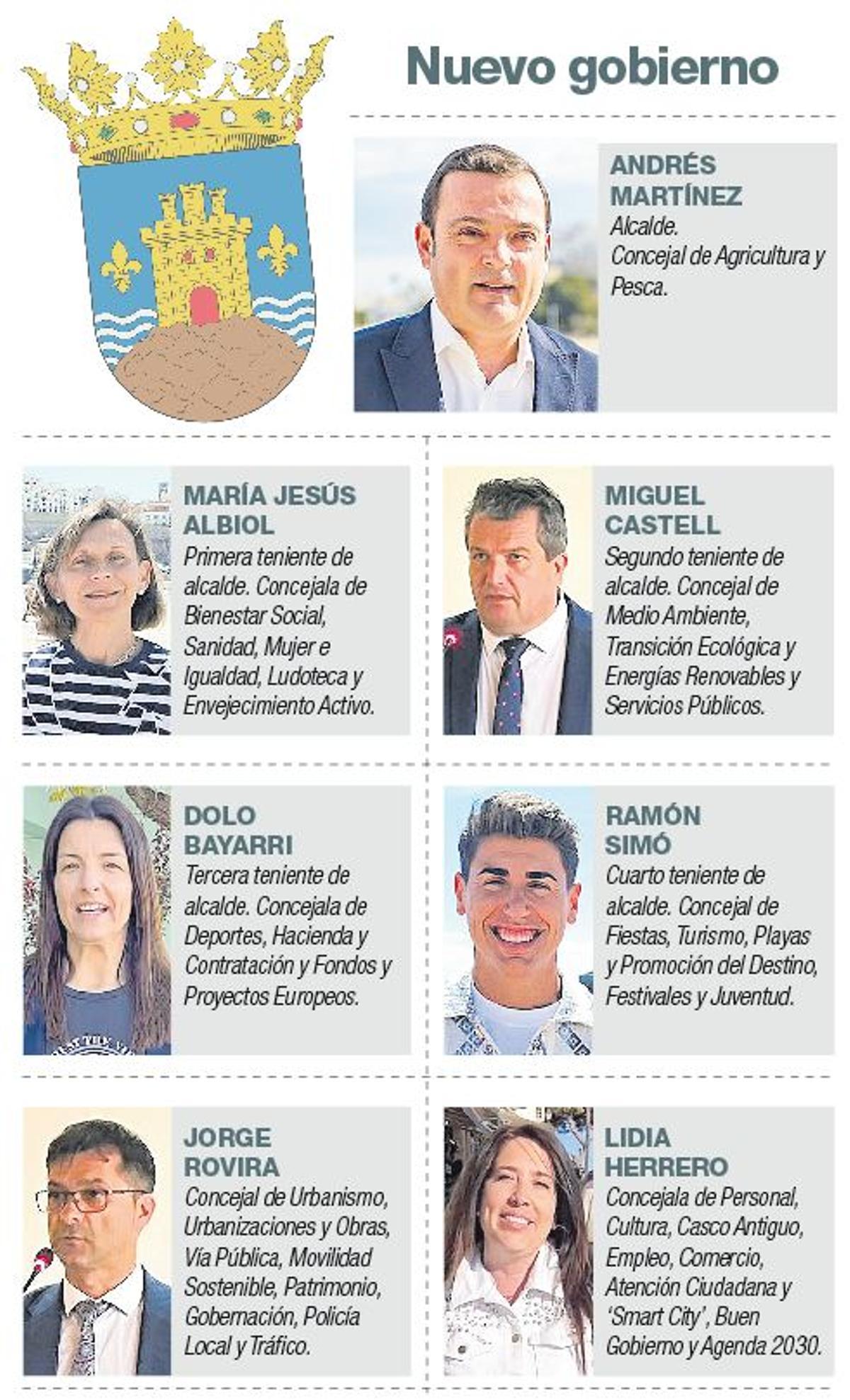 Composición del nuevo equipo de gobierno de Peñíscola.