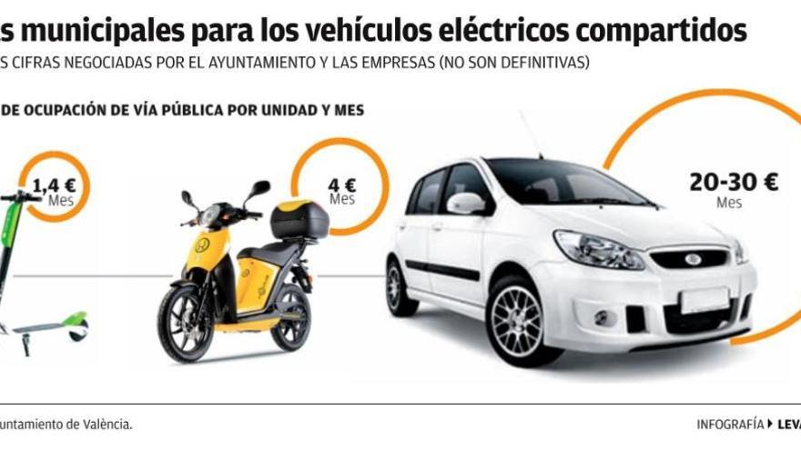 El ayuntamiento baraja una tasa de hasta 30 euros al mes por cada coche compartido