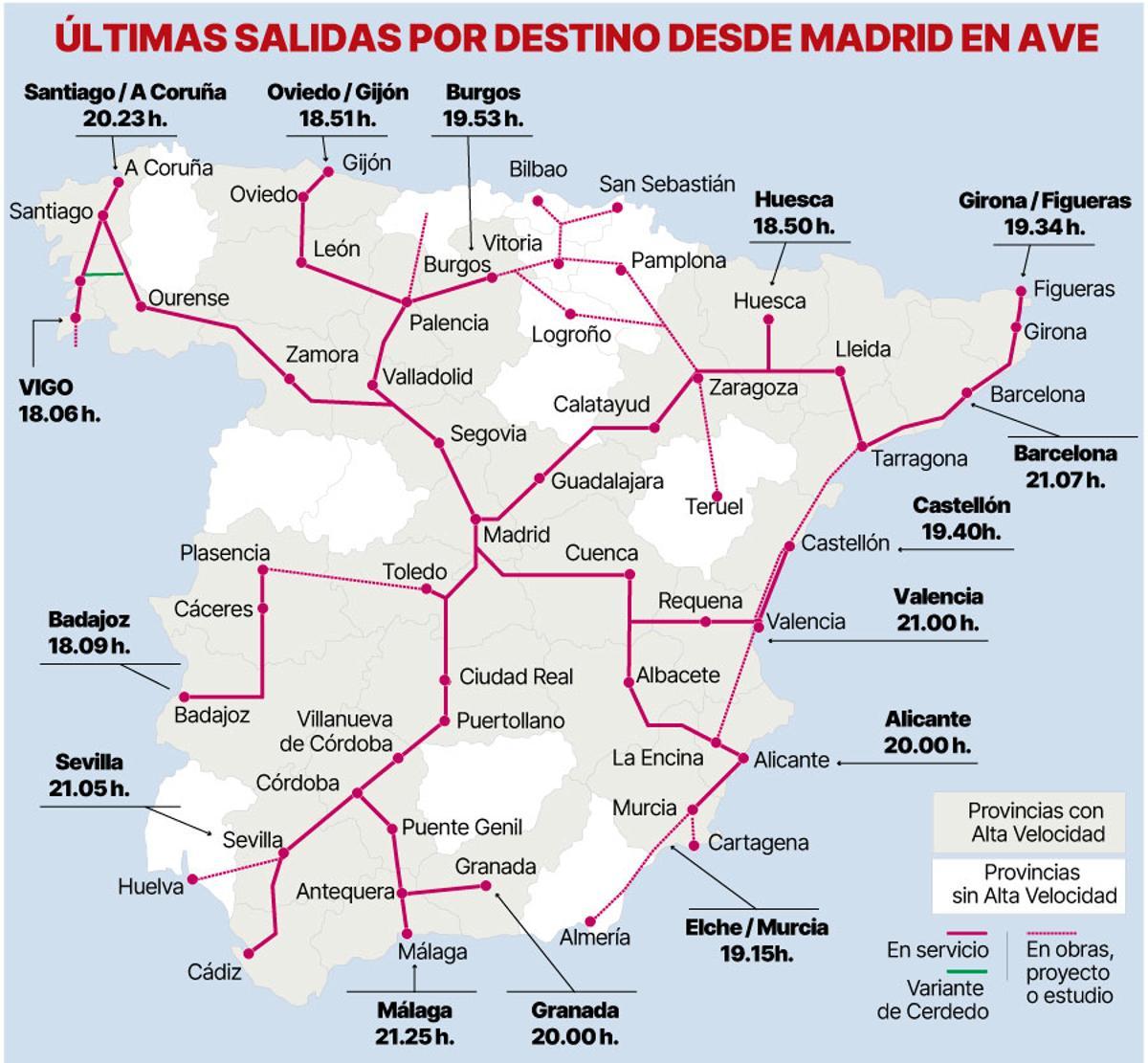 Últimas salidas por destino desde Madrid en AVE