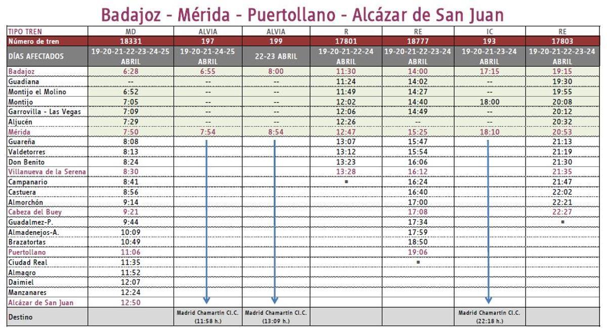 Tabla