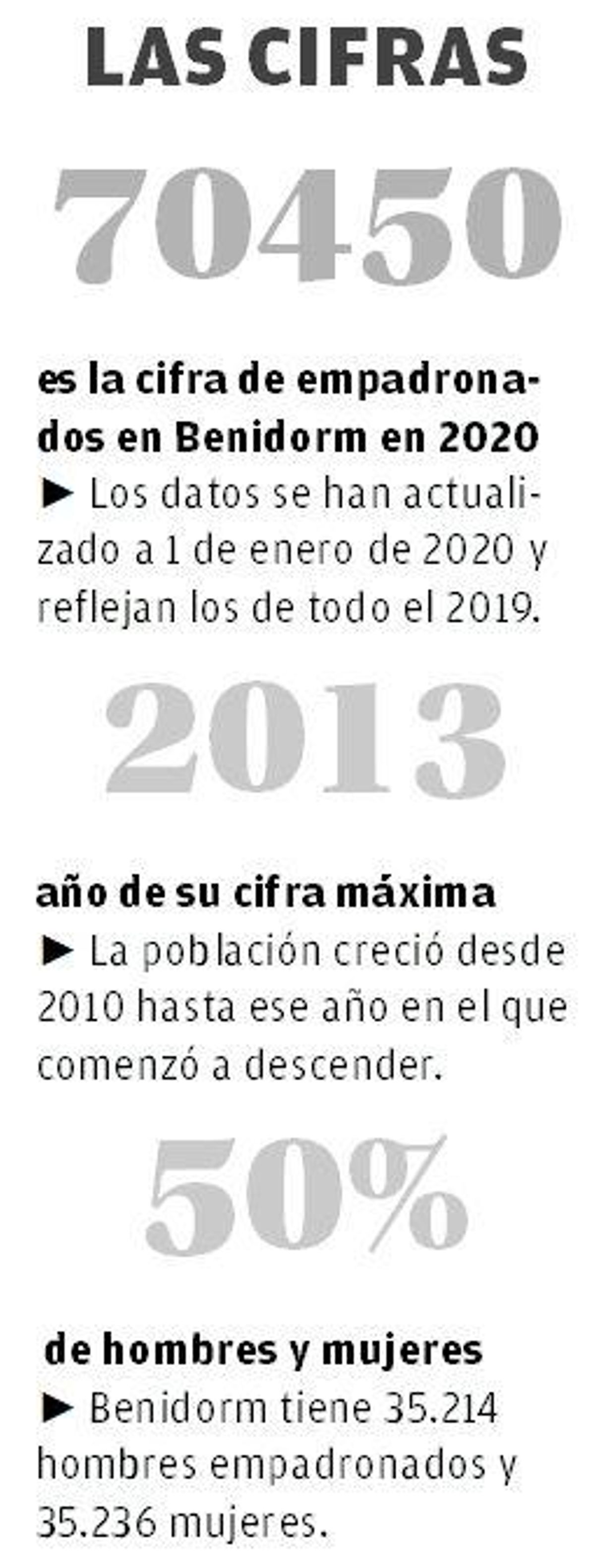 cifras