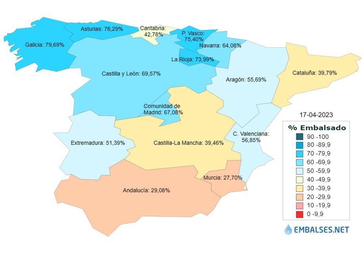 Capacidad de los pantanos de España.