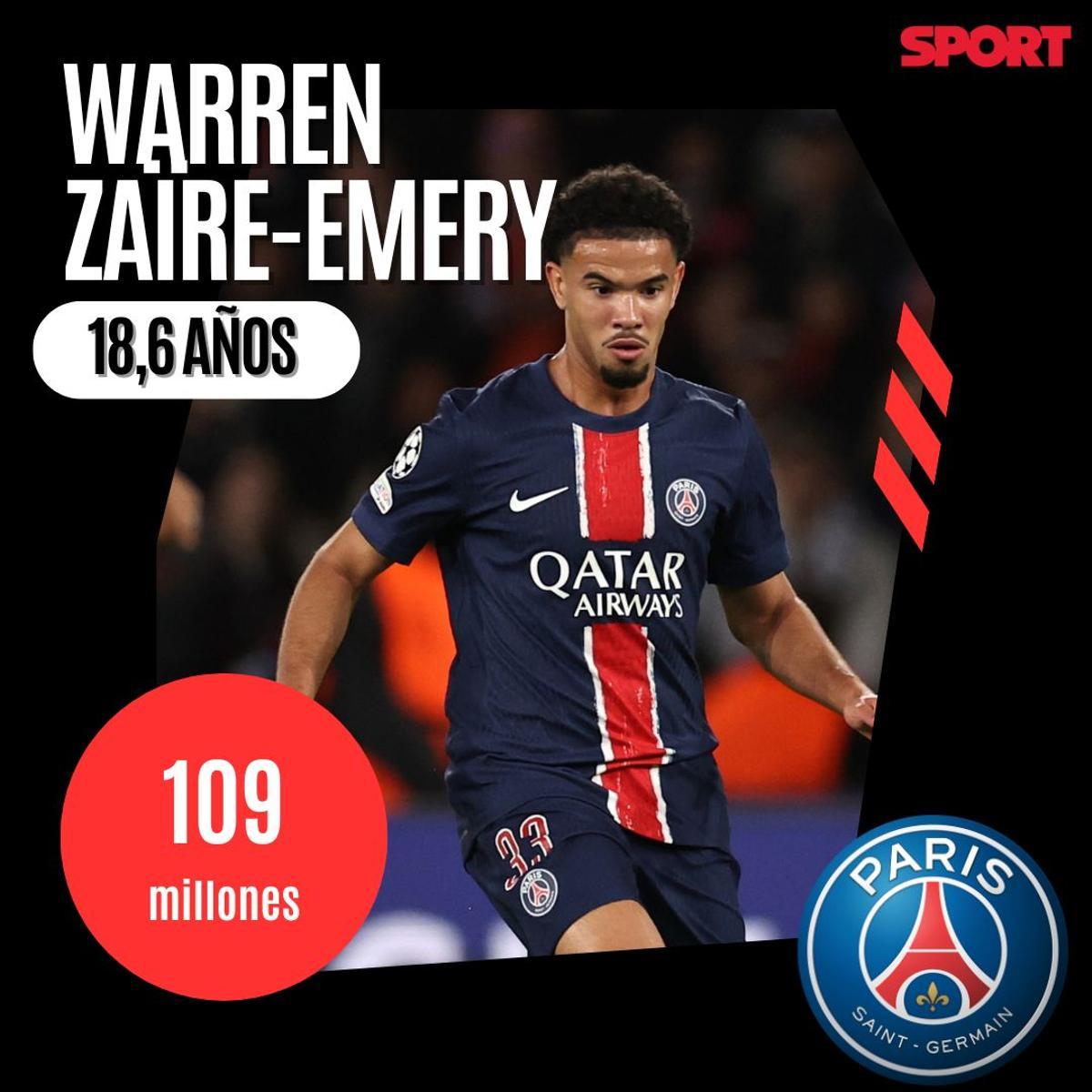 Zaïre Emery- PSG- 109 millones